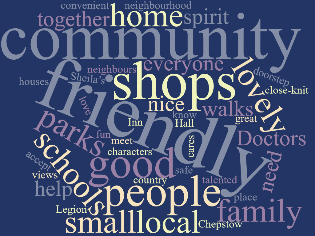 Word wall showing what we love about Sedbury.